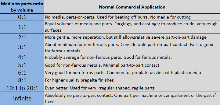 parts-to-media-volumetric-ratio